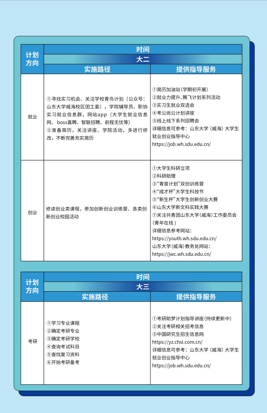 发布时间