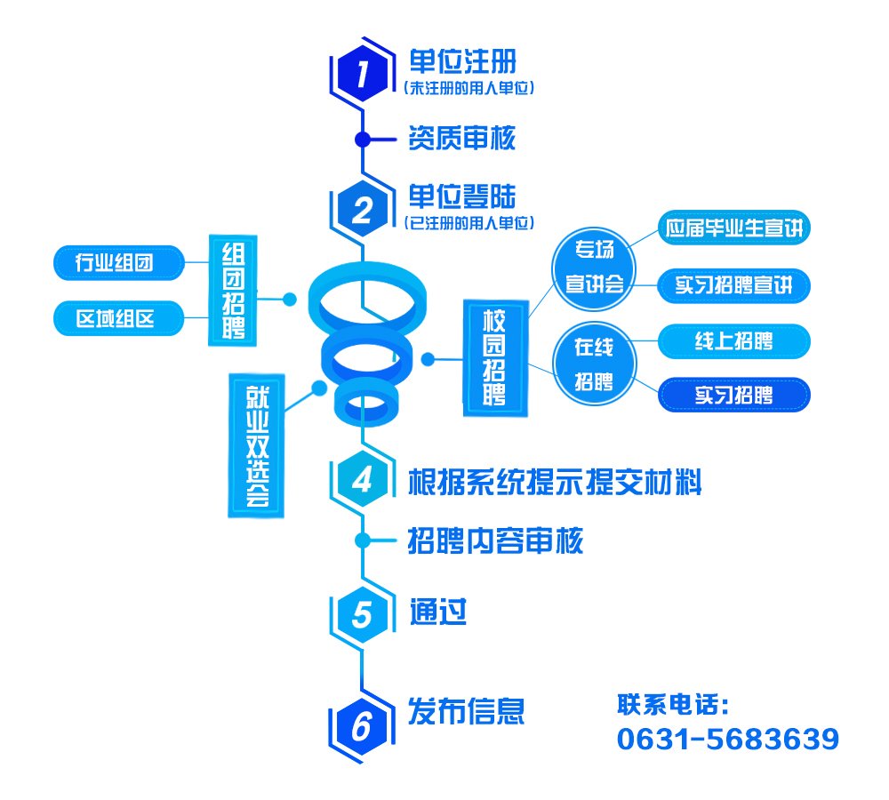 招聘指南